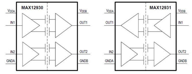 Blockdiagramm - Analog Devices / Maxim Integrated MAX12930/MAX12931 Zweikanal-Digital-Isolatoren